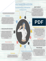 Mapa Mental Investigación Acción