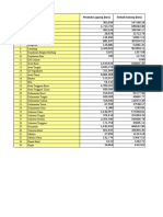 Data Limbah Jagung