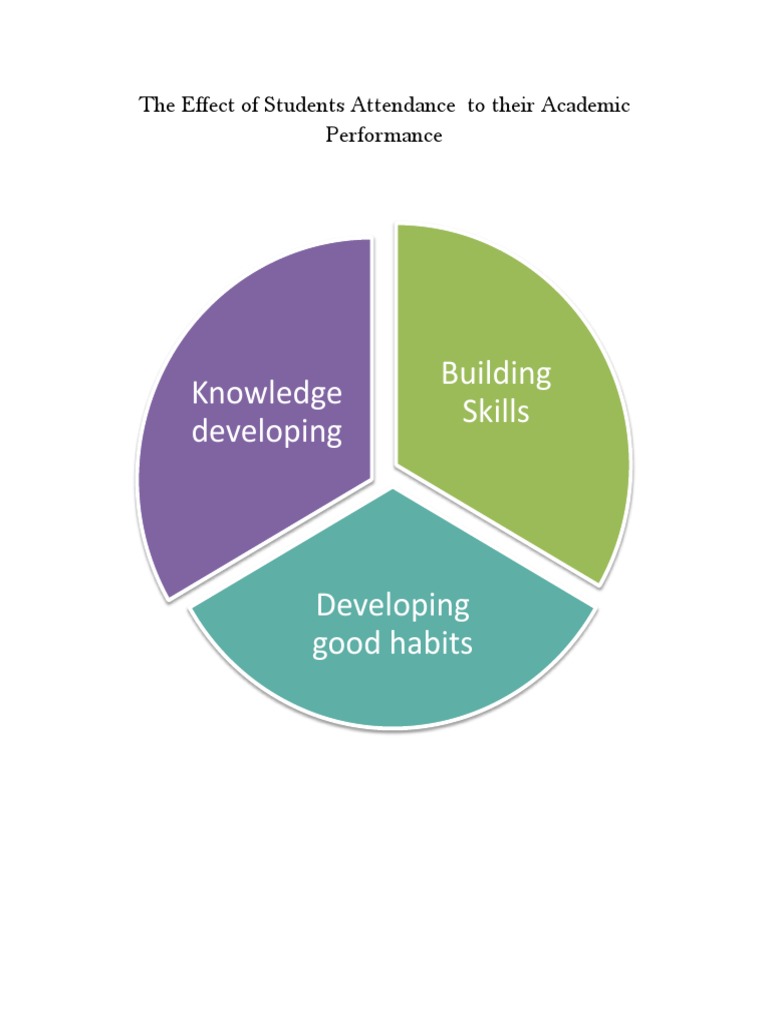 The Effect of Students Attendance To Their Academic Performance | PDF