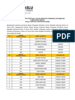 004 - Pengumuman Hasil Seleksi Tes Tertulis