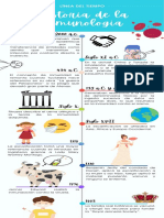 Historia de la Inmunología en  o menos