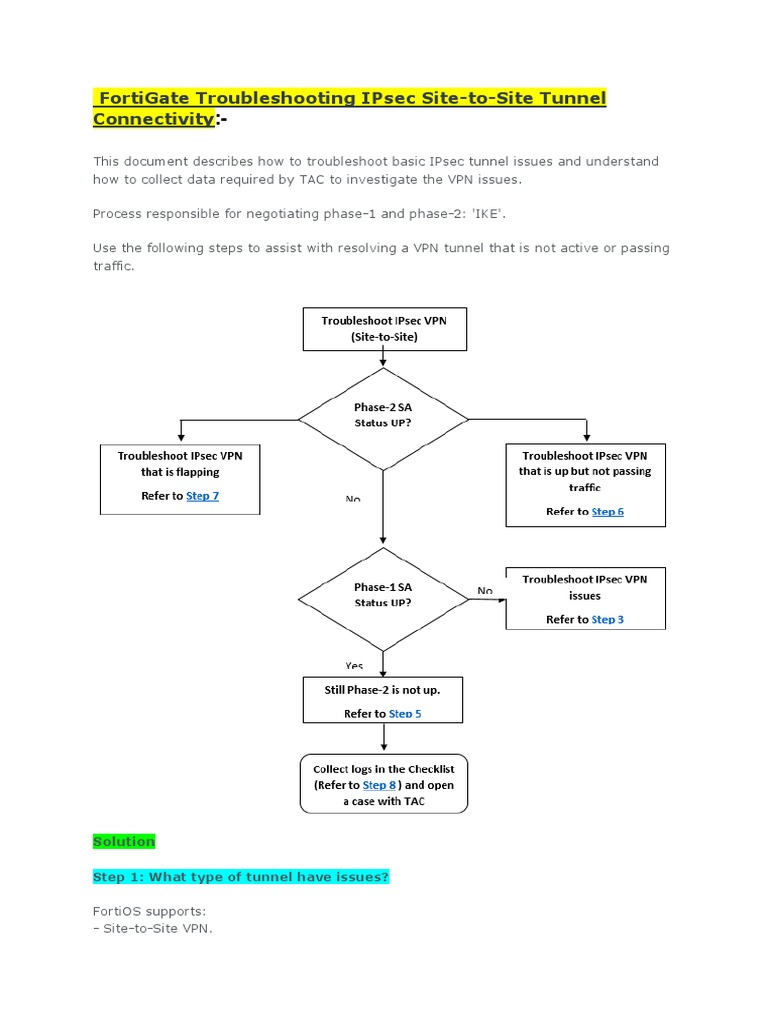 Troubleshooting FortiGate IPsec VPN Issues | PDF | Virtual Private ...
