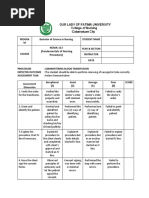 Rubrics For Preparing Blood Transfusion