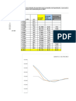 Pronóstico demanda 4/2003 usando promedio móvil, ponderado y suavización exponencial