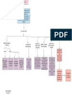 Mapa Conceptual Mercantilismo