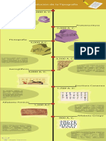 Evolucion Tipografia Angel Tesucun