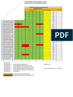 Update Penilaian Renang