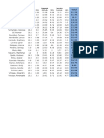 Valores totais para Português IIAB