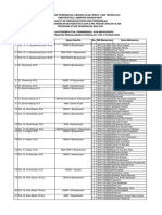 Pend. Biologi 20221 Data Sekolah Penempatan PPL II Ganjil 2022 2023