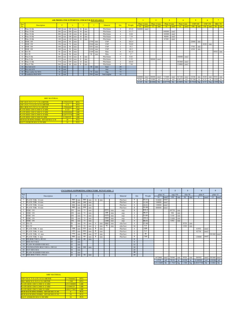 Harga dan Spesifikasi Plat Besi M16 | PDF | Metalworking | Manufactured ...