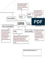 Clasificacion de Costos CRUZ MORALES CARLOS FERNANDO