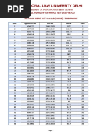 Result AILET 2022 All India Merit List BALLB (H)