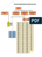 Carta Organisasi Sekolah