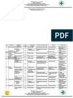 Kriteria 9.3.1 EP 4 Bukti Pengukuran Sasaran Keselamatan Pasien, Bukti Monitoring & Tindak Lanjut