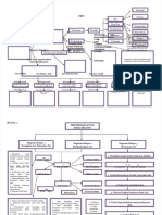 PDF Peta Konsep Modul 1