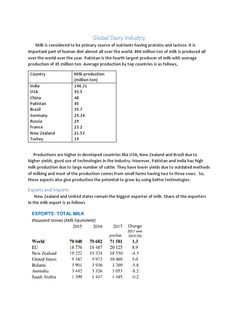 Global Dairy Industry PDF Milk Dairy
