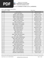 Lista Membri UNART La Data de 09.03.2018 | PDF | Musicians