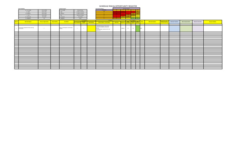 Schedule Risk & Opportunity Analysis | PDF | Safety | Risk