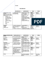 Planificare Pe Unitati de Invatare 1 - Model