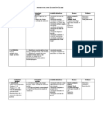 Proiect Pe Unitati de Invatare - Modul1