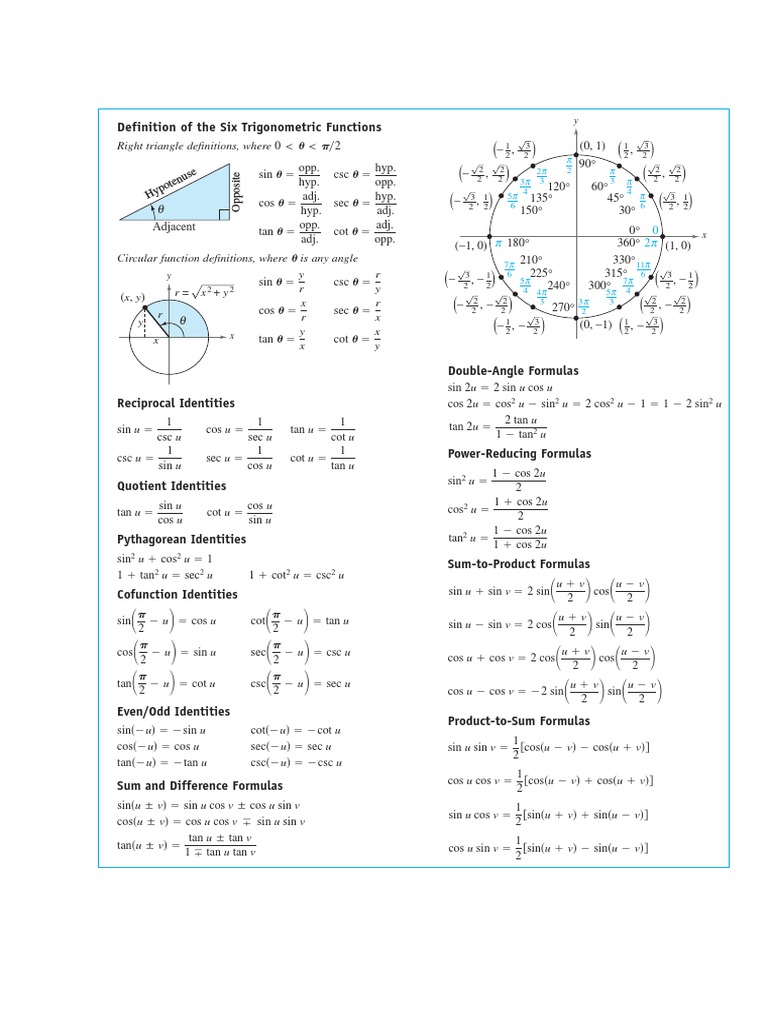 สูตรตรีโกณมิติที่สำคัญ | PDF | Trigonometric Functions | Algebra