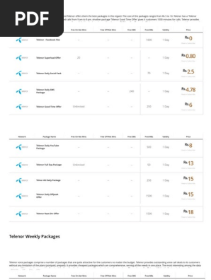 Telenor Call, SMS & Internet Packages - Daily, Weekly & Monthly Bundles (June, 2022)