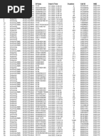 SR# Call Type A-Party B-Party Date & Time Duration Cell ID Imei