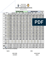 Malobago-2022-2023-Baseline NS