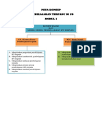 Peta Konsep Modul 1