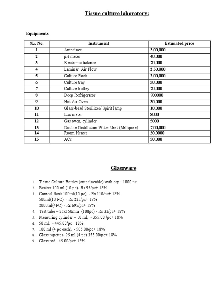 Tissue Culture Lab Standardisation PDF Chemistry Materials