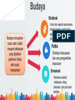 PPT AKPRI10