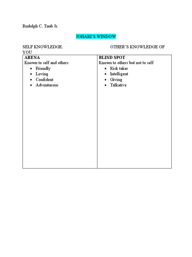 Joharis Window Pdf Worksheet Template