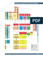 ESTRUCTURA SISTEMA EDUCATIVO