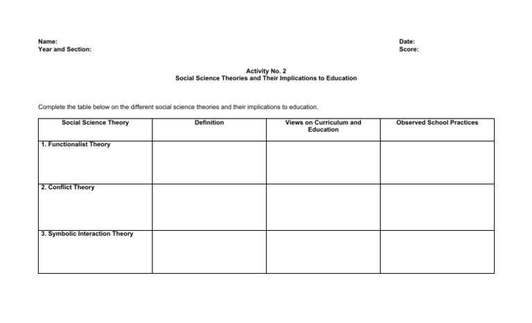 Social Science Theories in Education | PDF | Science & Mathematics
