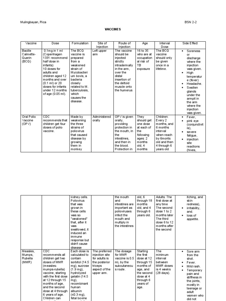 VACCINES | PDF | Vaccines | Vaccination
