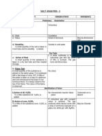 Salt Analysis - 1 NH4Cl