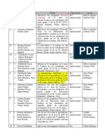 Títulos de Proyectos de Invest. Comput. 2022