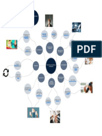 Mapa Mental Diseño Victor A71m