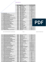 Chess Results List