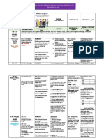 Rancangan Pengajaran Harian Pendidikan Prasekolah: Laluan Dan Kelajuan