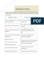 Retributive Vs Restorative Justice