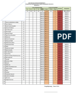 Daftar Nilai Lengkap Pts Ips 7,8,9