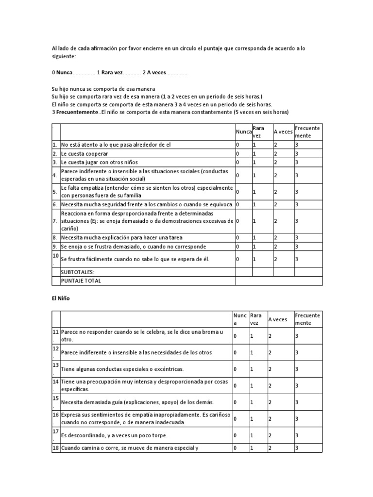 Gilliam Asperger S Disorder Scale PDF Las Emociones Empat a