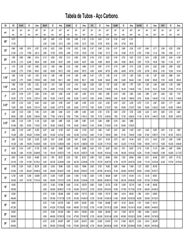 Ymca Middletown De Schedule Today