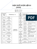 NHẬN THỨC DƯỢC LIỆU