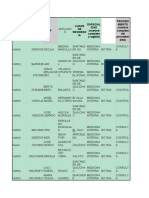 Base de Datos Citas Medicina Interna Asmet y Emsanar KQ