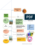 Mapa Conceptual Geologia