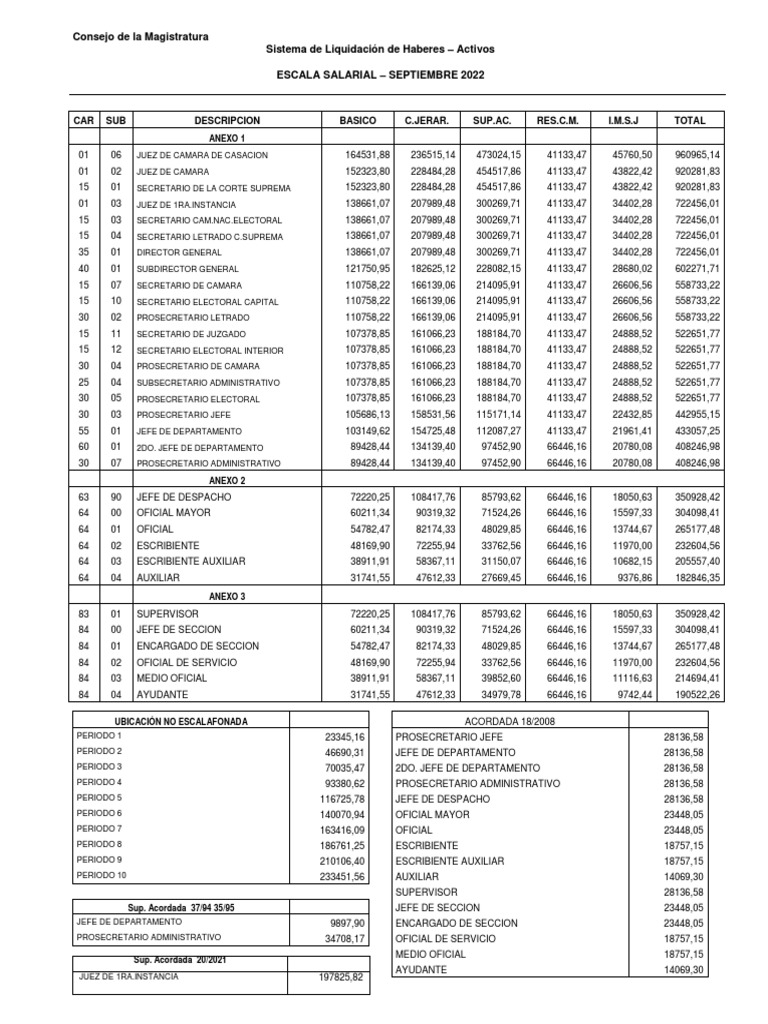 La Escala de Sueldos en El Poder Judicial PDF Gobierno Ley Pública