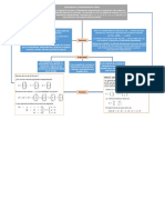 Mapa Conceptual