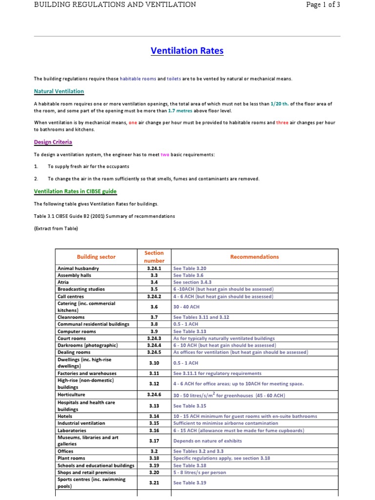 Airchange Calculation Toilet1 Ventilation (Architecture